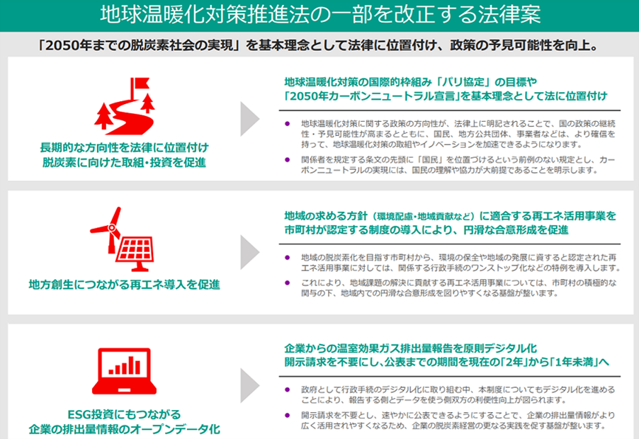 改正温対法、カーボンニュートラルに向けた地方自治体の役割に期待